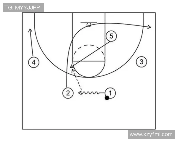 杭州篮球队中路突破战术解析与实战应用探讨