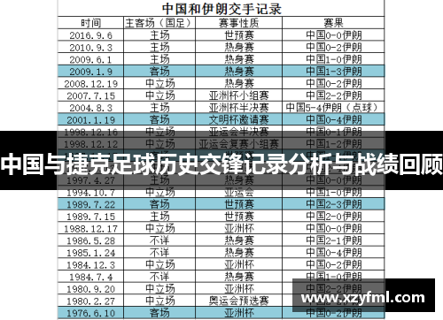 中国与捷克足球历史交锋记录分析与战绩回顾